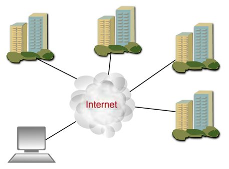 Internet Controlled