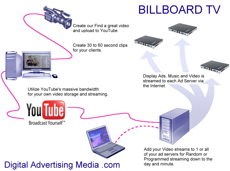 billboard TV